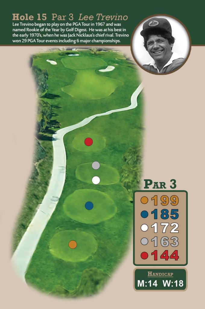Hole by Hole - The Legends Golf Club